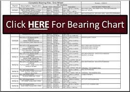 25 Unmistakable Small Bearing Size Chart