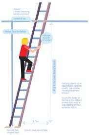 ladders safework sa