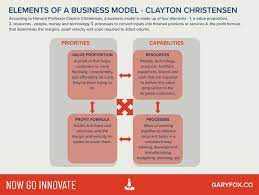 what is a business model definition