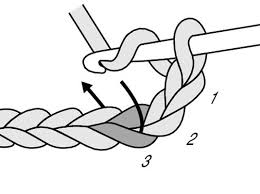 How To Crochet A Turning Chain Dummies