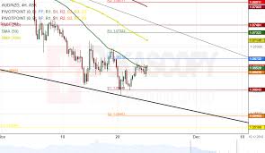 Aud Nzd 4h Chart Decline Continues Action Forex