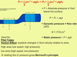 Fluid Dynamics Mcat Topics Magoosh
