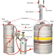 Types Of Kegs Beer Tap Towers And Components