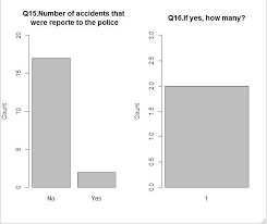 Chart Number Of Collisions And Number Of Ticket Instances