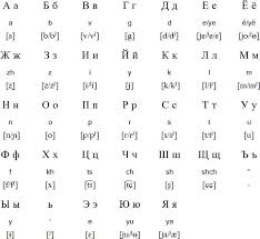 And there aren't so many of them. Complete Russian Pronunciation Guide I Will Teach You A Language
