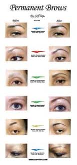 before and after brow poster pigmenta