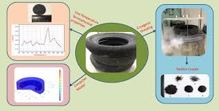 Cryogenic Waste Tire Recycling