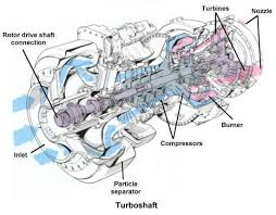 Schematic Of A Turboshaft Engine Used Engines Engineering