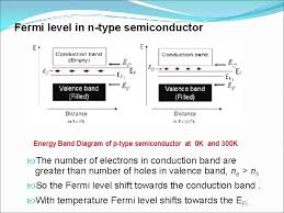 Derive the expression for the fermi level in an intrinsic semiconductor. Unit Ii Semiconductor Physics By Dr Leena Gahane
