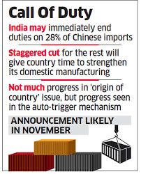Import Duty On Chinese Products India May Cut Duties On 80