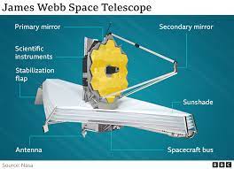 James Webb Space Telescope given ...