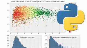 How To Plot Charts In Python With Matplotlib