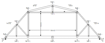 trusses pole barns direct