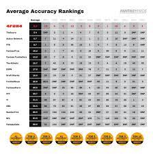 4for4 fantasy football accuracy 4for4