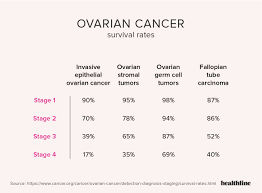 Here's what you need to know, according to women who've been through an ovarian cancer diagnosis. Ovarian Cancer By The Numbers