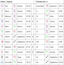 Your Numerology Chart Vs Your Natal Chart Sports Hip Hop