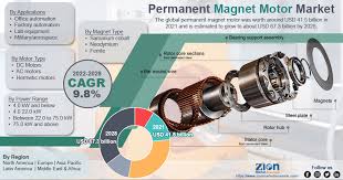 permanent magnet motor market size