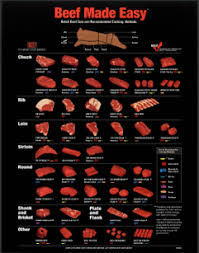 Cuts Of Beef Index Chefs Resources
