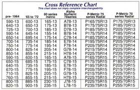 Bias Ply And Radial Tire Size Cross Reference Chart Coker