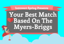 Are We Compatible Mbti Relationship Matches For Introverts
