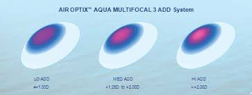 **to clarify, i am using multifocal toric lenses to correct presbyopia. Http Www Coavision Org Files 312 Multifocal 20 20opto Pdf