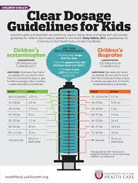 Clear Dosage Guidelines For Kids University Of Utah Health