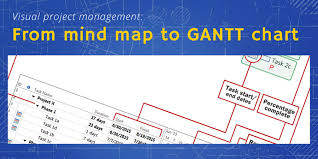 Visual Project Management From Mind Map To Gantt Chart