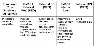 How To Find Key Performance Indicators Kpis With Examples