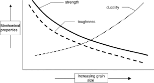 Grain Size An Overview Sciencedirect Topics