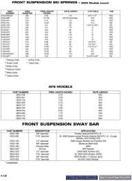 Arctic Cat Spring Chart Weights With A