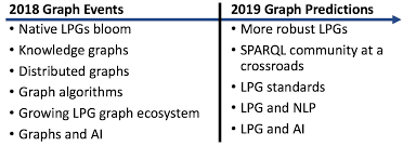 Looking Forward To 2019 In Graph Technologies Dan Mccreary