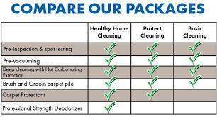 carpet protectant deodorize packages