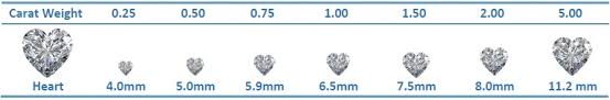 Diamond Carat Size Chart Download Pdf Of Weight To Mm