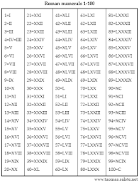 roman numerals 1 100 chart pdf