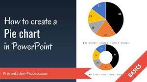how to create a pie chart in powerpoint
