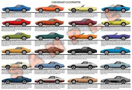 Chevrolet C3 Corvette 1968 1982 Model Chart Poster