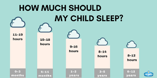 How Much Sleep Does Your Child Need 3 Regalo Baby