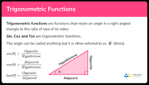 trigonometric functions gcse maths
