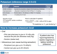 potium electrolyte repletion if