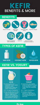 kefir benefits nutrition facts types