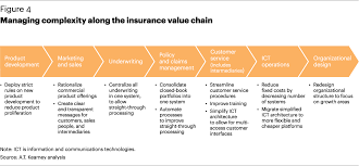 The latter are elected from a customer panel consisting of 30 of the most important and largest customers. The Insurance Challenge Managing Complexity Article Espana Kearney