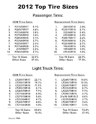 Truck Tire Size Chart Foto Truck And Descripstions