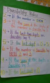 53 Best Divisibility Rules Images Math Division Math
