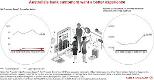How Australias Banks Can Improve The Customer Experience