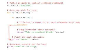 Python continue statement is used to skip the execution of the current iteration of the loop. Python Continue Statement