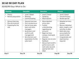 30 60 90 Day Plan Template Madinbelgrade