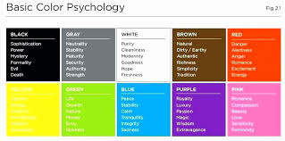 Cogent Emotion Colors Chart Ping Golf Grip Color Chart