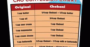 Chobani Conversion Chart For Swapping Less Healthy Recipe