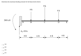 solved determine the maximum bending