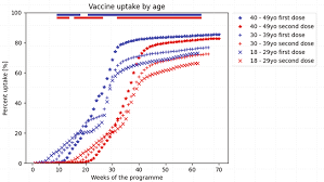 covid 19 vaccine uptake in england